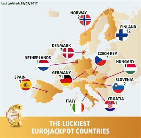 eurojackpot winners by country.